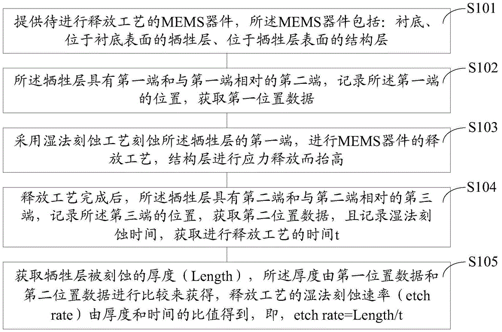 Test structure for testing etching process, forming method thereof, and testing method