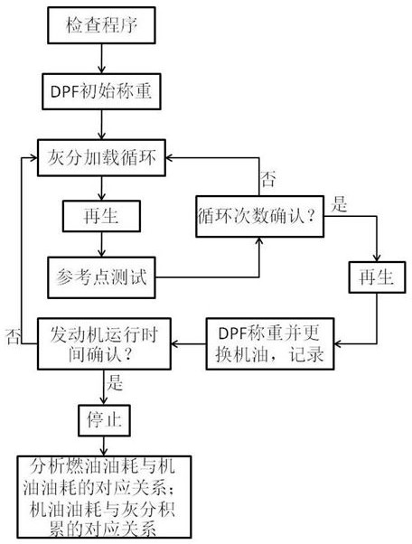 Modeling Method of Ash Accumulation Model in Particle Catcher