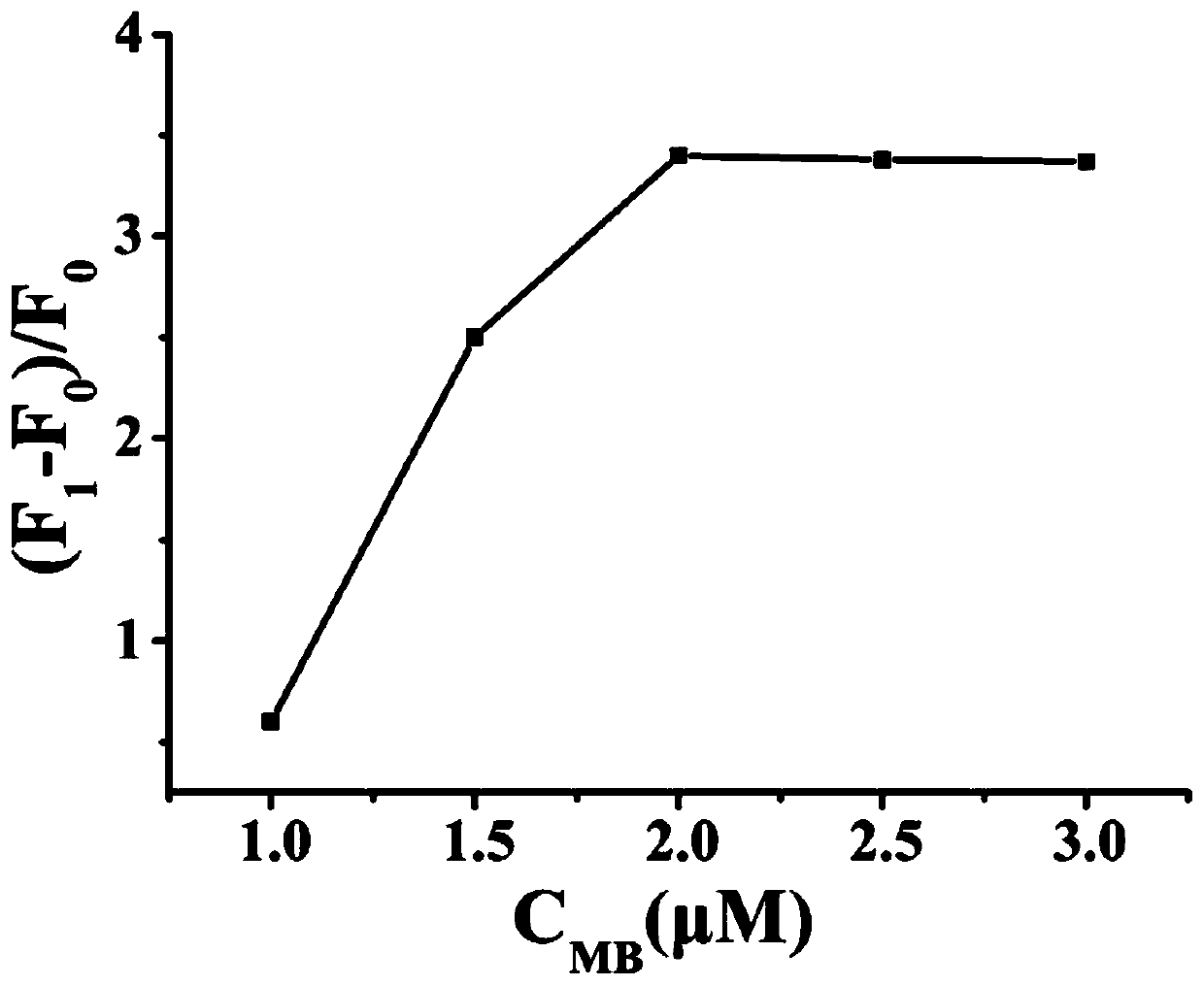 Palindrome molecular beacon-based biosensor for detecting ATP and fabrication method and application of biosensor