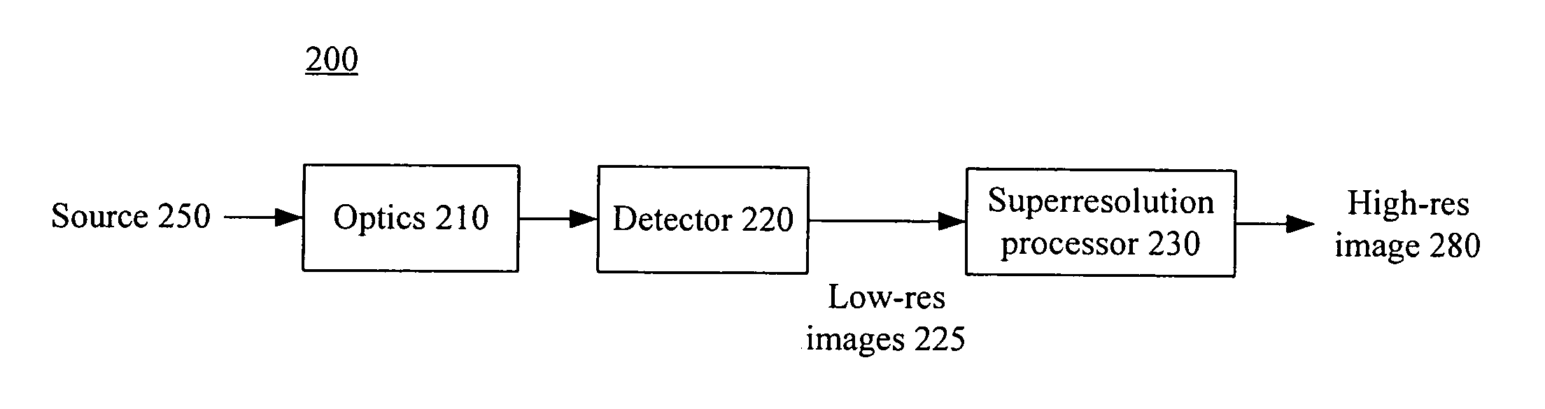 End-to-end design of superresolution electro-optic imaging systems