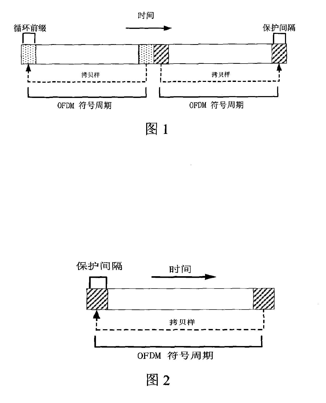 Method for checking multi aerial ranging code in WiMAX system