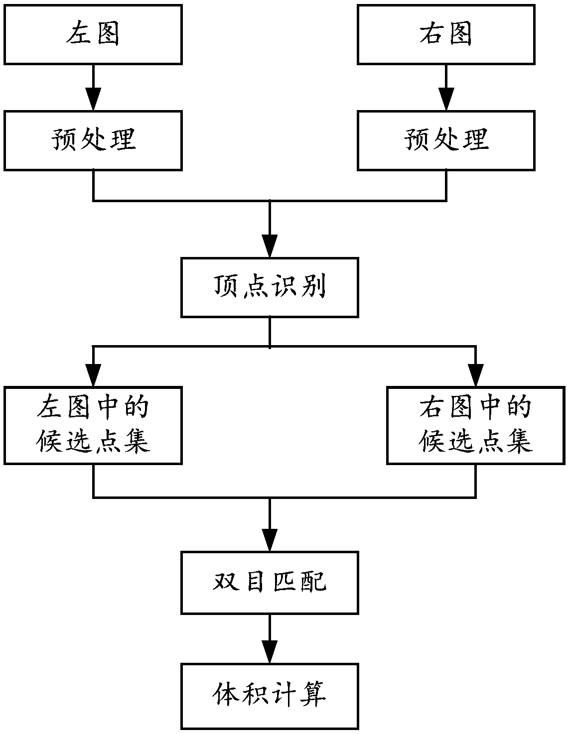 Object size measuring method, related device and computer readable storage medium