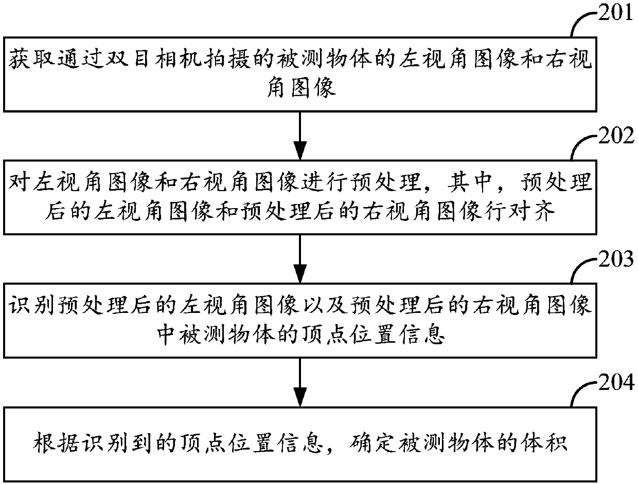 Object size measuring method, related device and computer readable storage medium