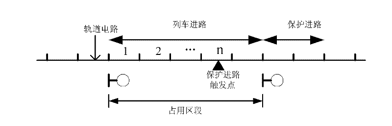 Interlock protective route trigger method for metrovehicle