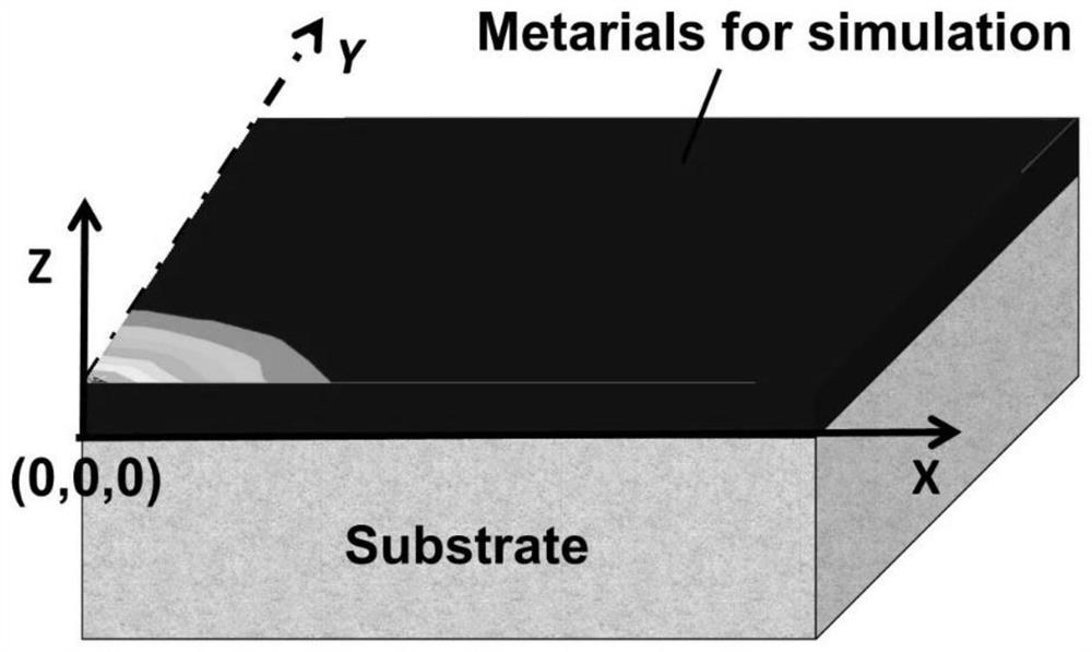 A kind of femocrcby phase change film, preparation method and 3D simulation transient heat distribution method