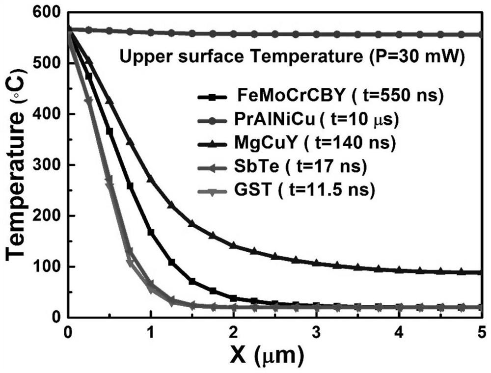 A kind of femocrcby phase change film, preparation method and 3D simulation transient heat distribution method