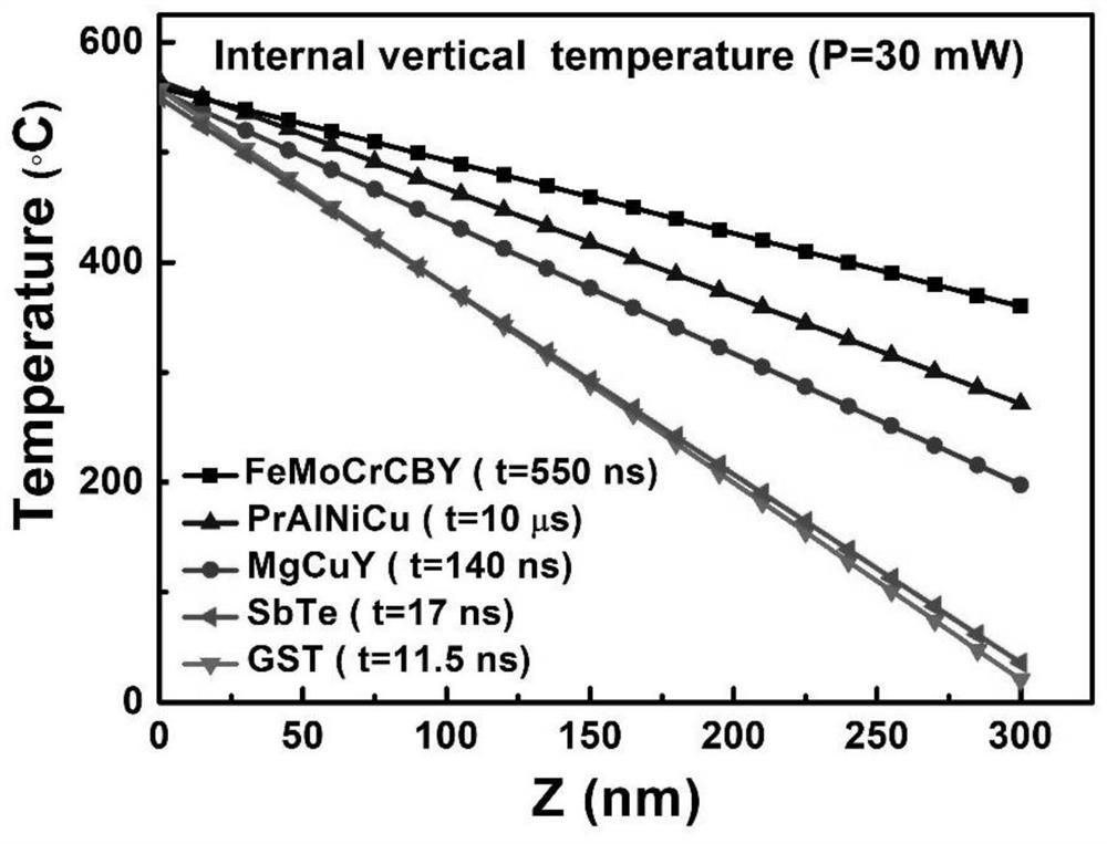 A kind of femocrcby phase change film, preparation method and 3D simulation transient heat distribution method