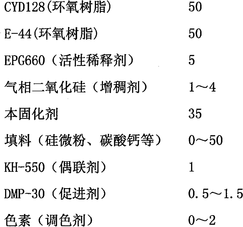 High-performance phenalkamine curing agent for epoxy resin and preparation method thereof