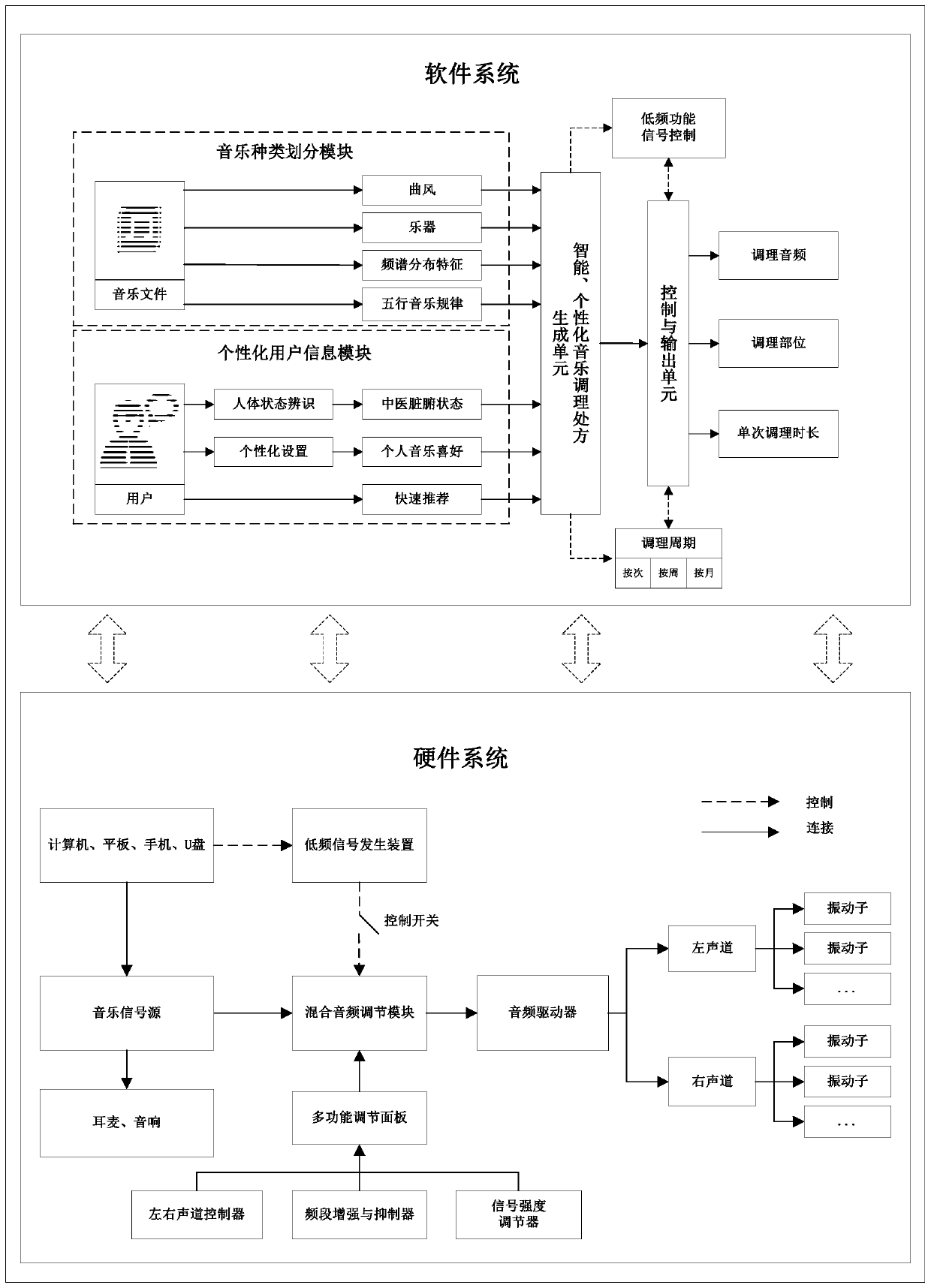 Human body sound wave non-invasive micro-resonance intelligent health conditioning system