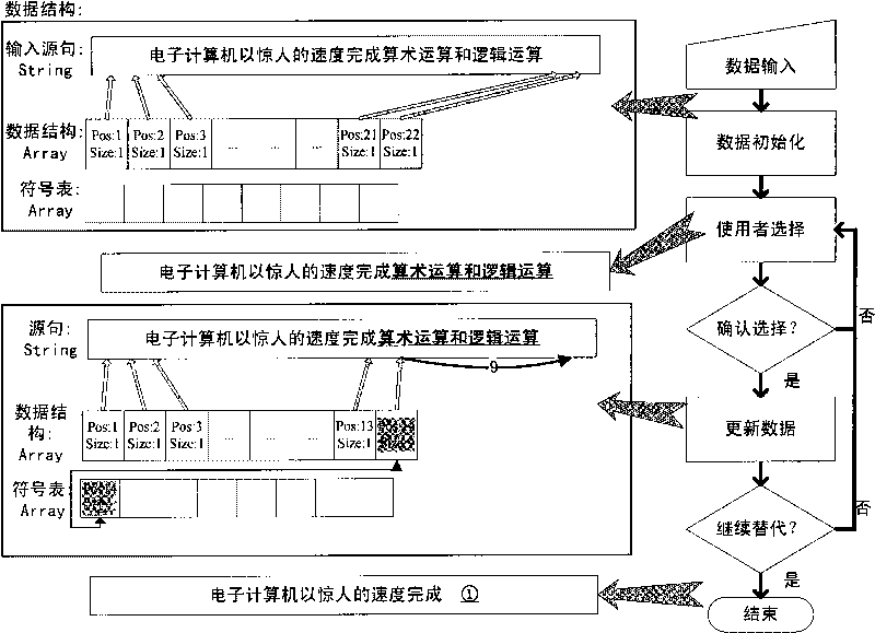 Machine translation method and system