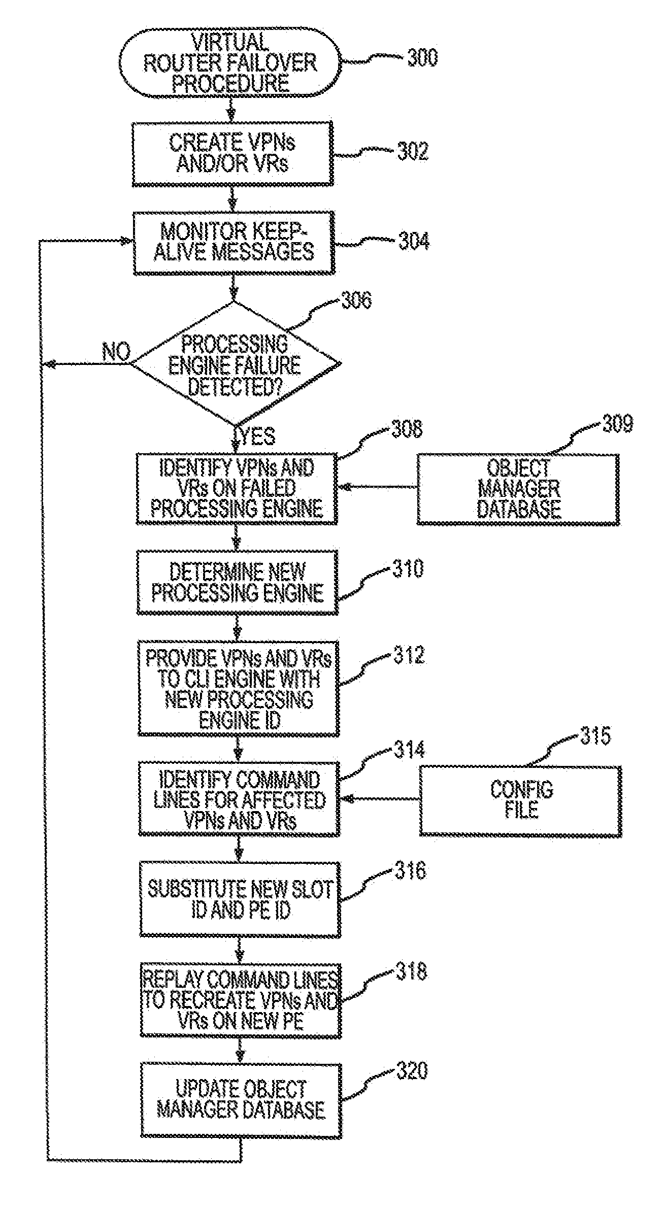 System and method for virtual router failover in a network routing system