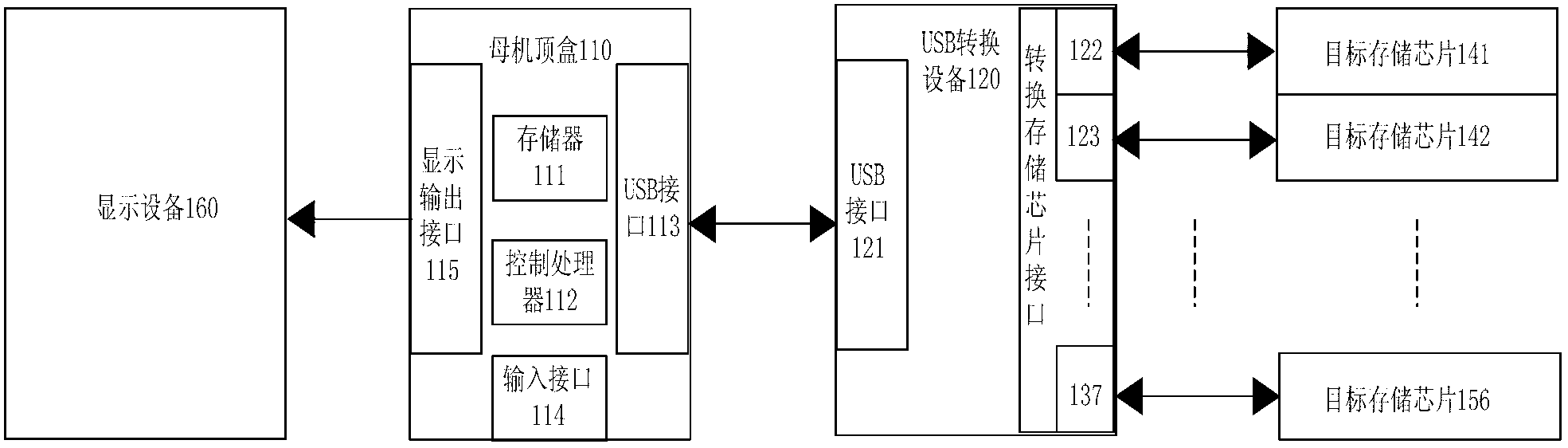 Method and device for burning set-top box storage chips