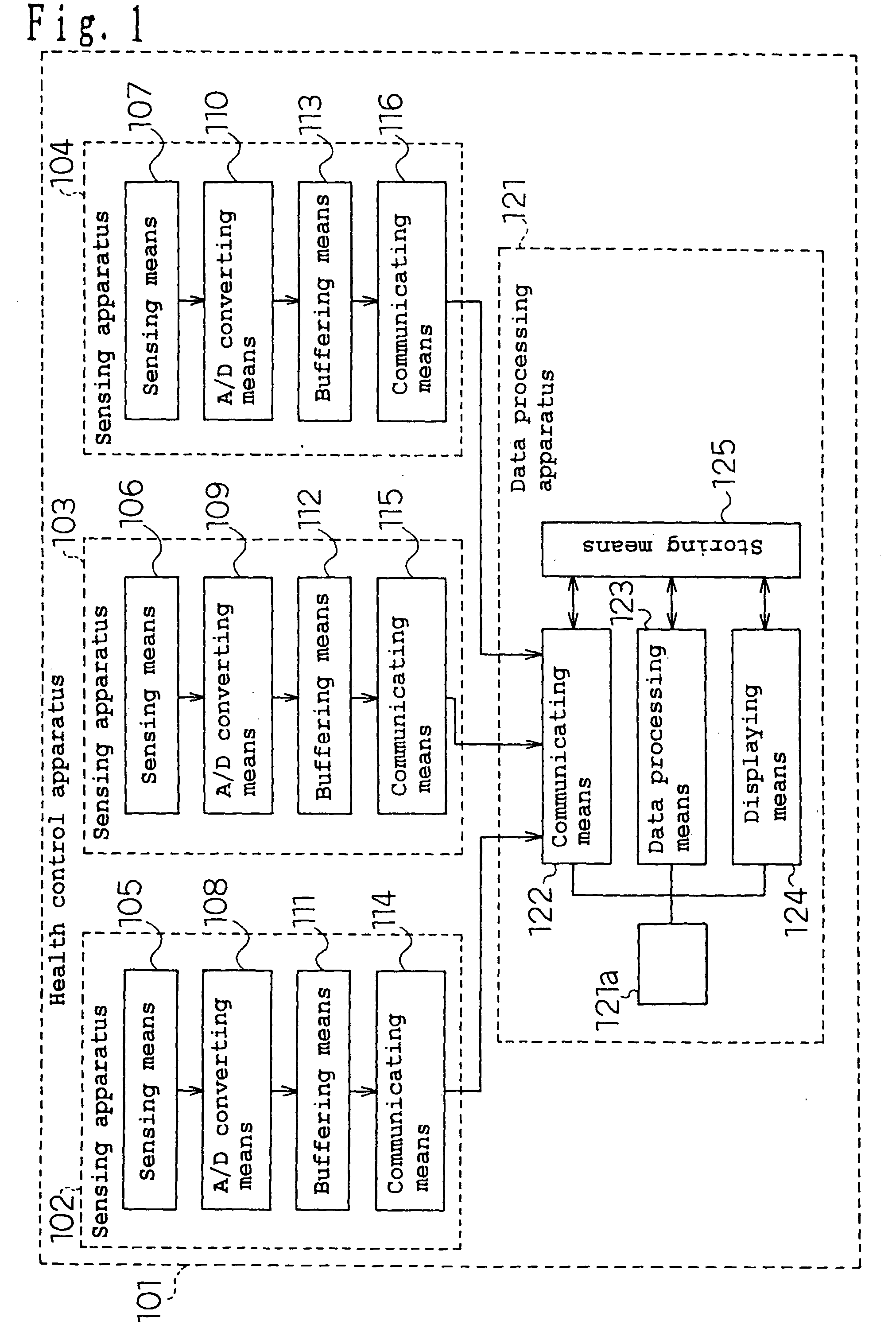 Vital signs detection system, vital signs detection method, vital signs processing apparatus, and health control method