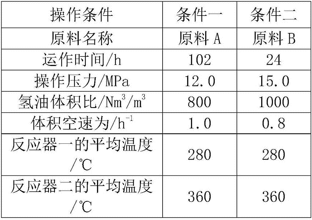 Tire pyrolysis oil fraction fixed bed hydro-upgrading catalysis process