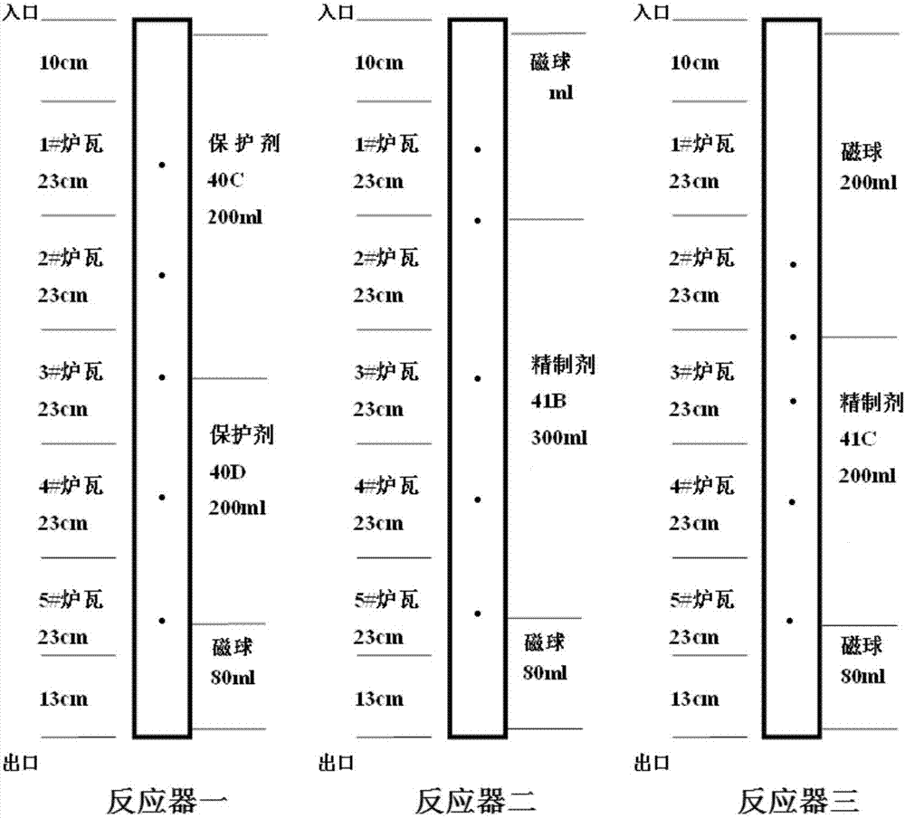 Tire pyrolysis oil fraction fixed bed hydro-upgrading catalysis process