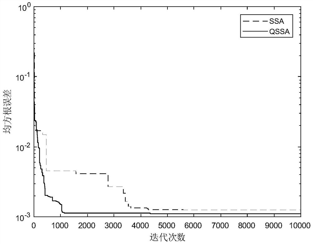 Fitting method of wireless channel attenuation model based on quantum sea squirt group