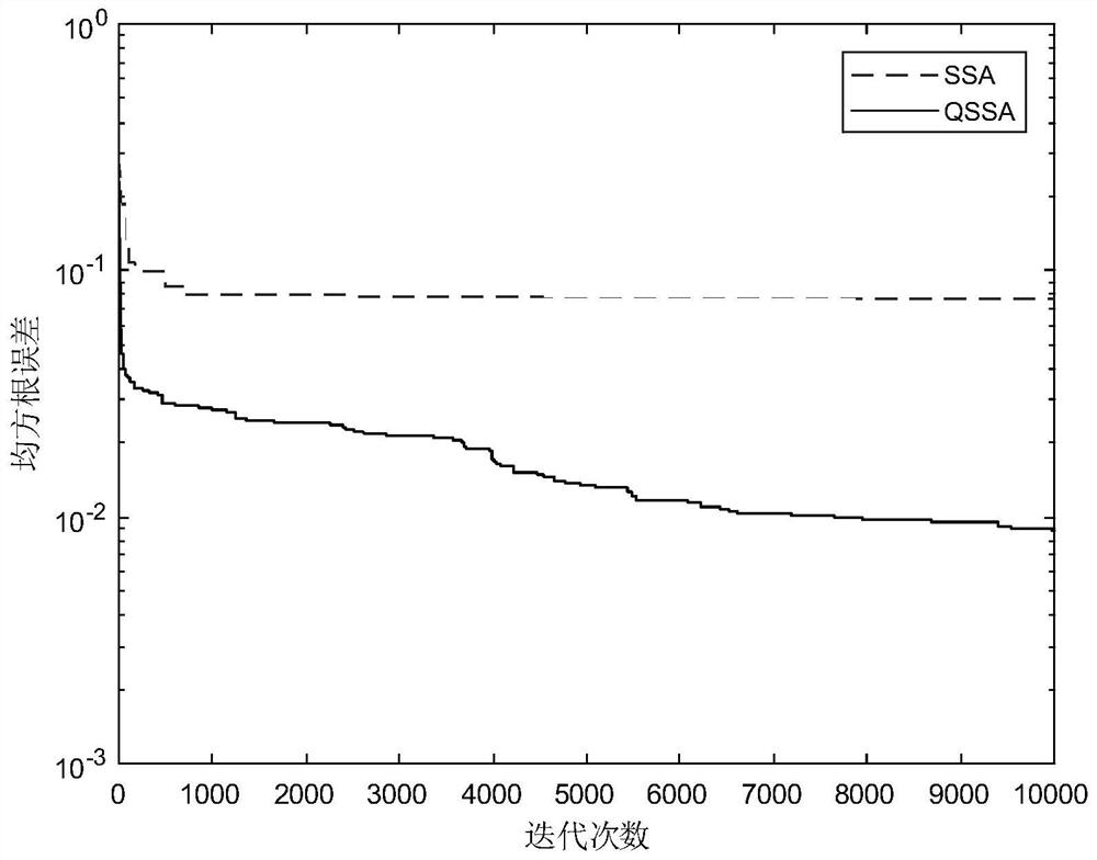 Fitting method of wireless channel attenuation model based on quantum sea squirt group