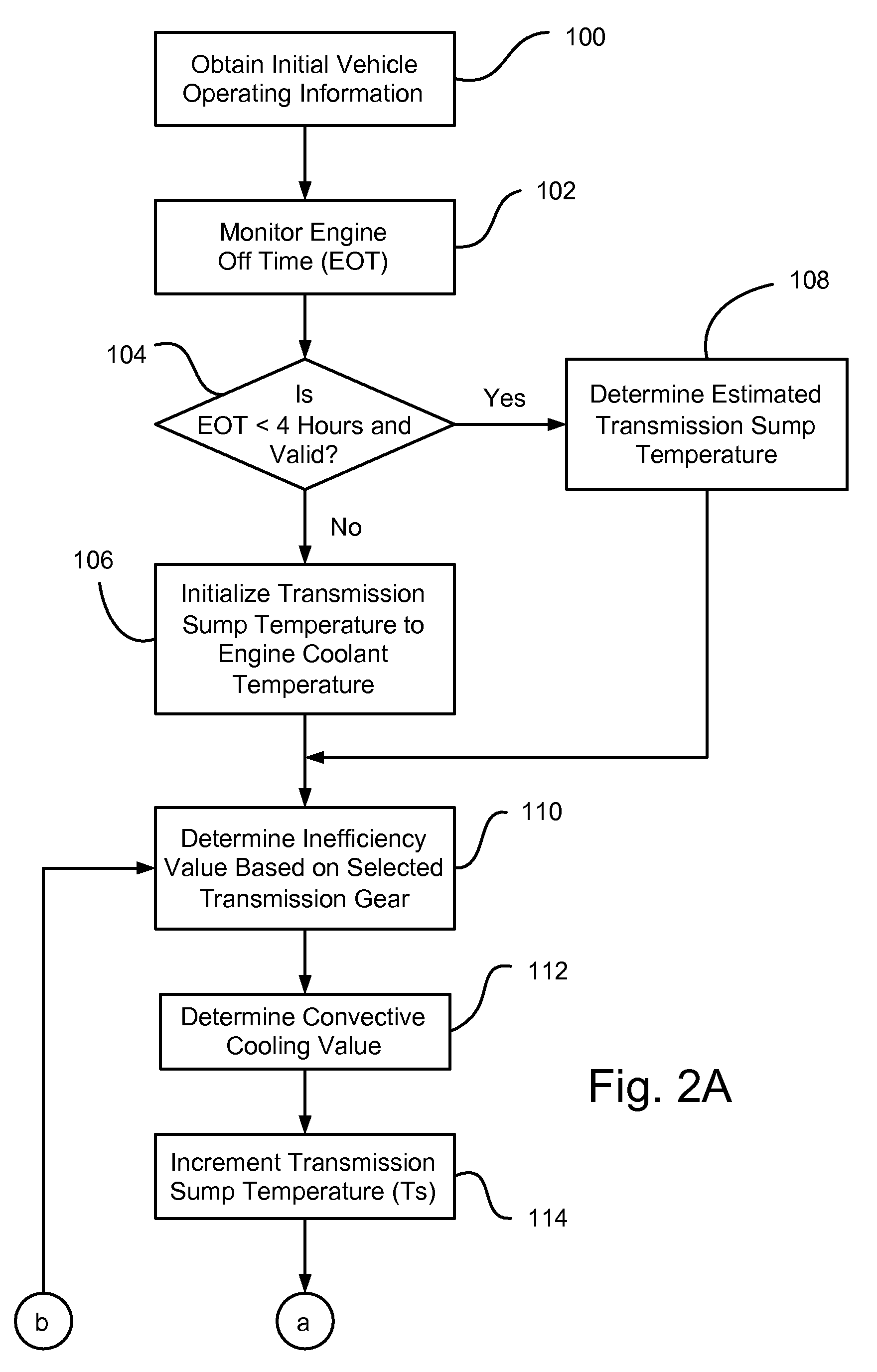 Oil temperature prediction and vehicle protection