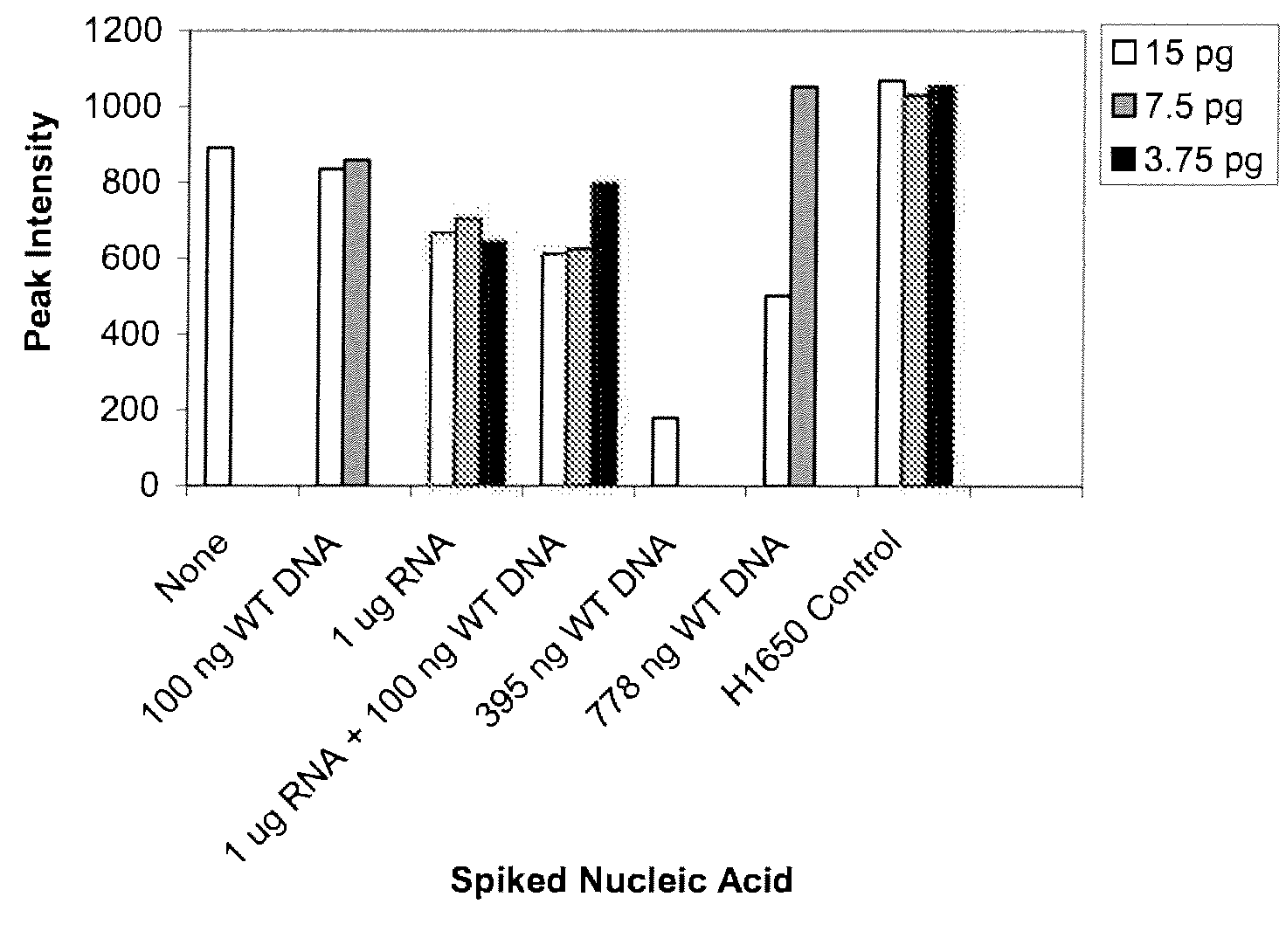 Nucleic acid detection combining amplification with fragmentation