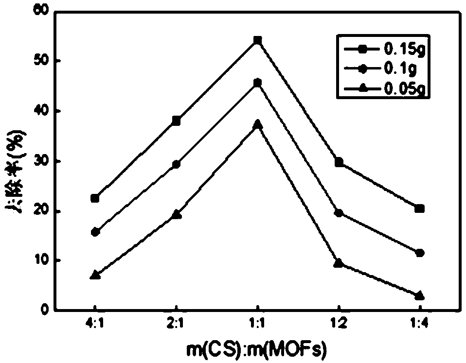 Preparation method for recyclable magnetic absorbing material used for heavy metal treatment