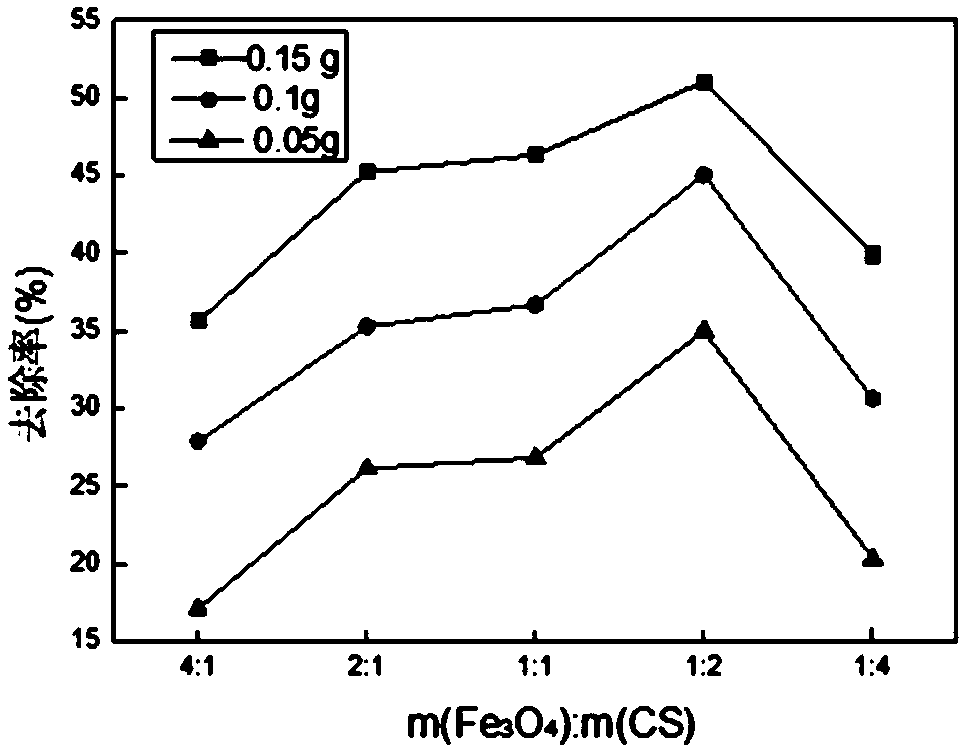 Preparation method for recyclable magnetic absorbing material used for heavy metal treatment