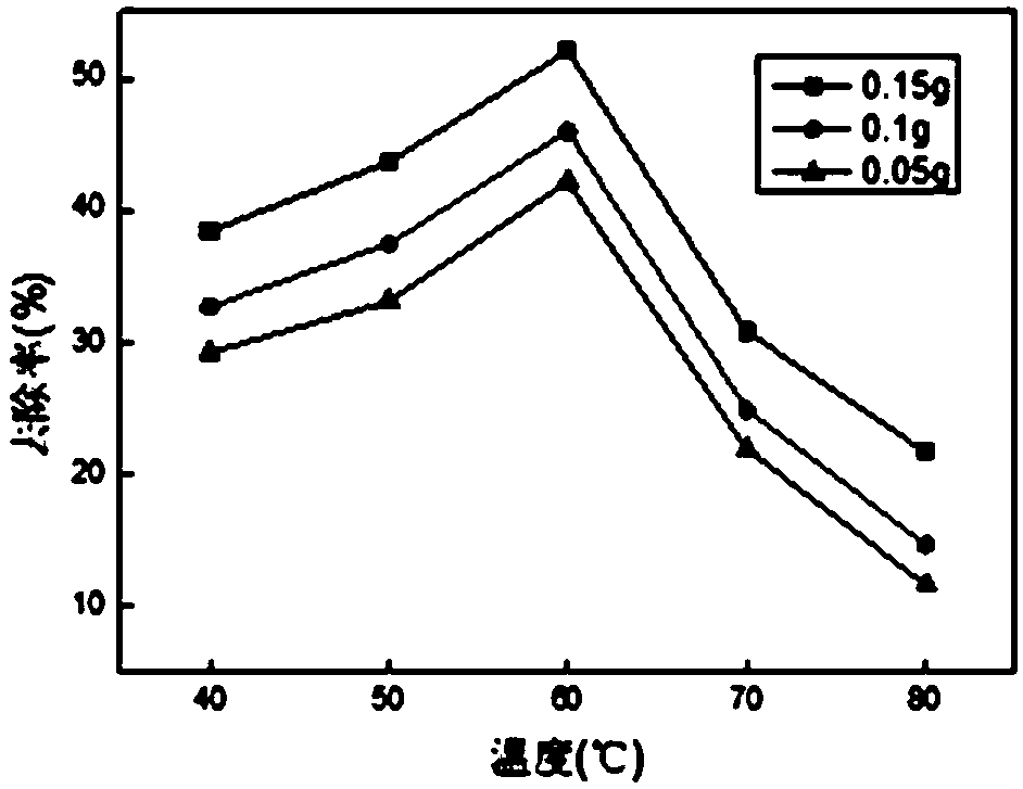 Preparation method for recyclable magnetic absorbing material used for heavy metal treatment