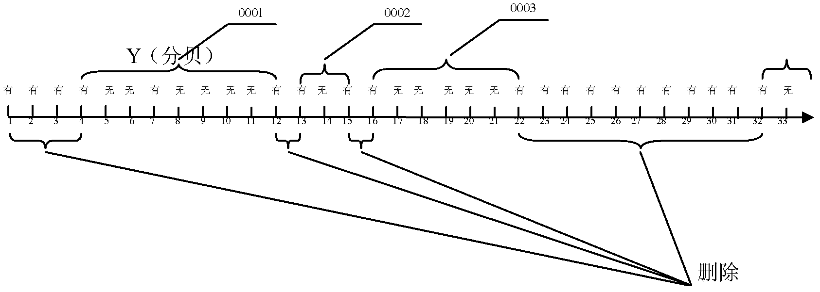 Automatic smart television control method and television equipment