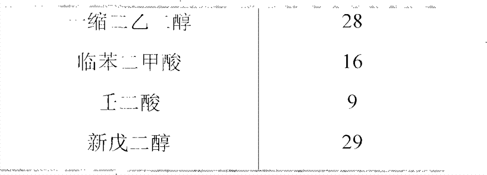 Preparation method of single-component anti-media adhesive