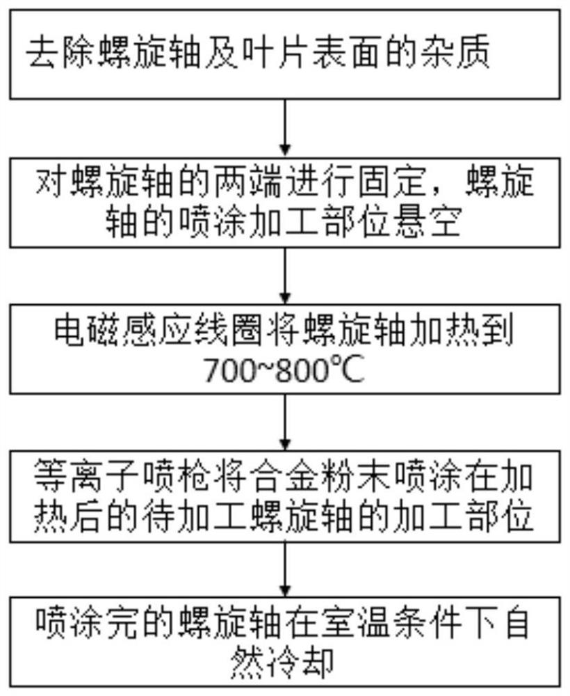 Surface wear-resistant layer of spiral shaft for electronic glass and processing method