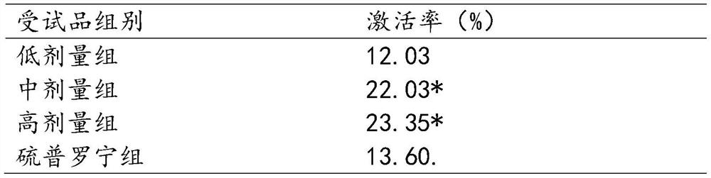 Composition with hangover alleviating function and preparation method and application thereof