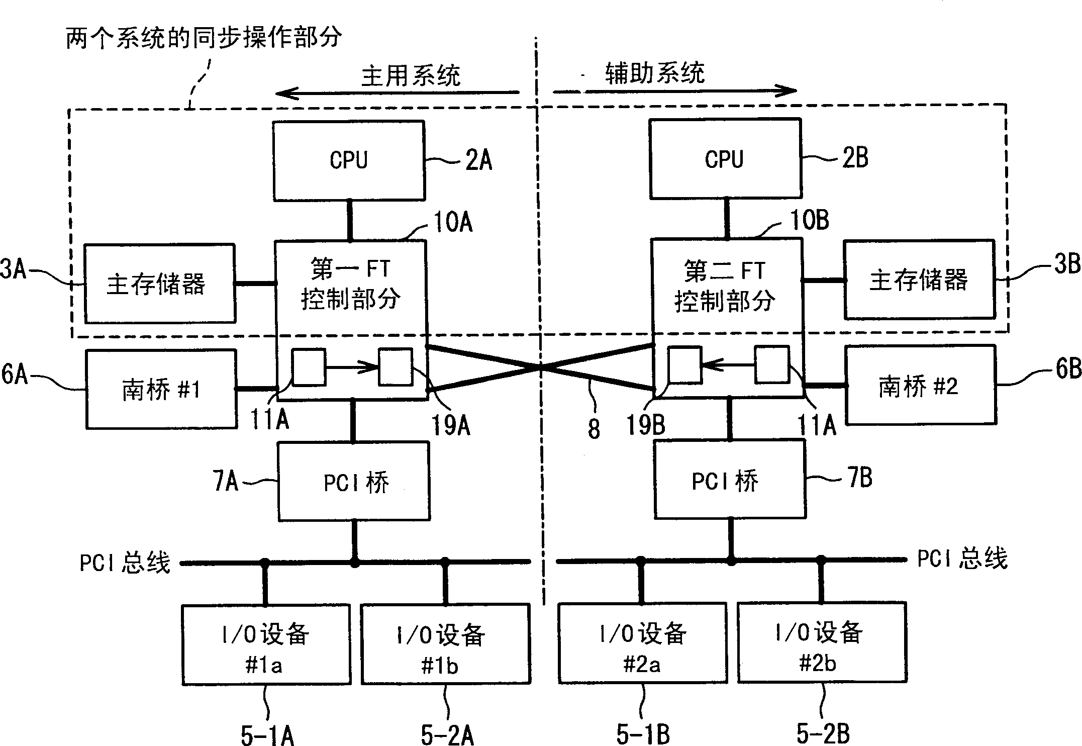 Fault tolerant computer system and interrupt control method for the same