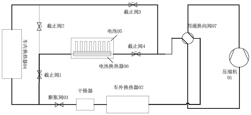 Electric vehicle thermal management system, method and device