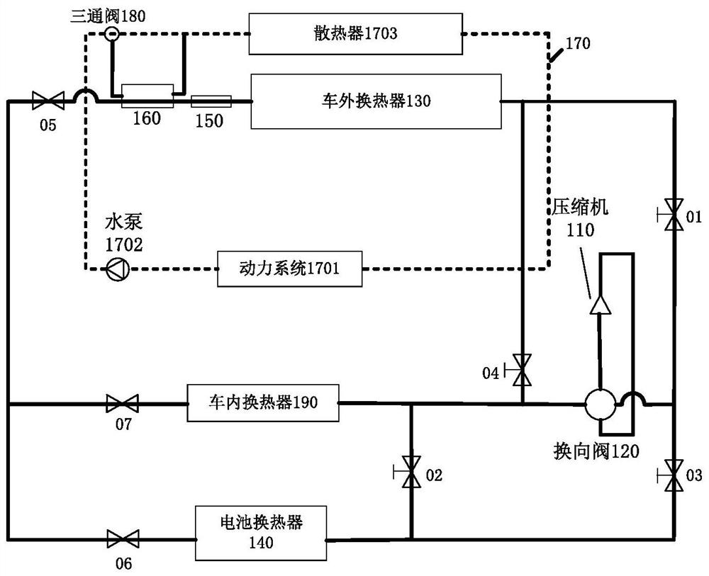 Electric vehicle thermal management system, method and device