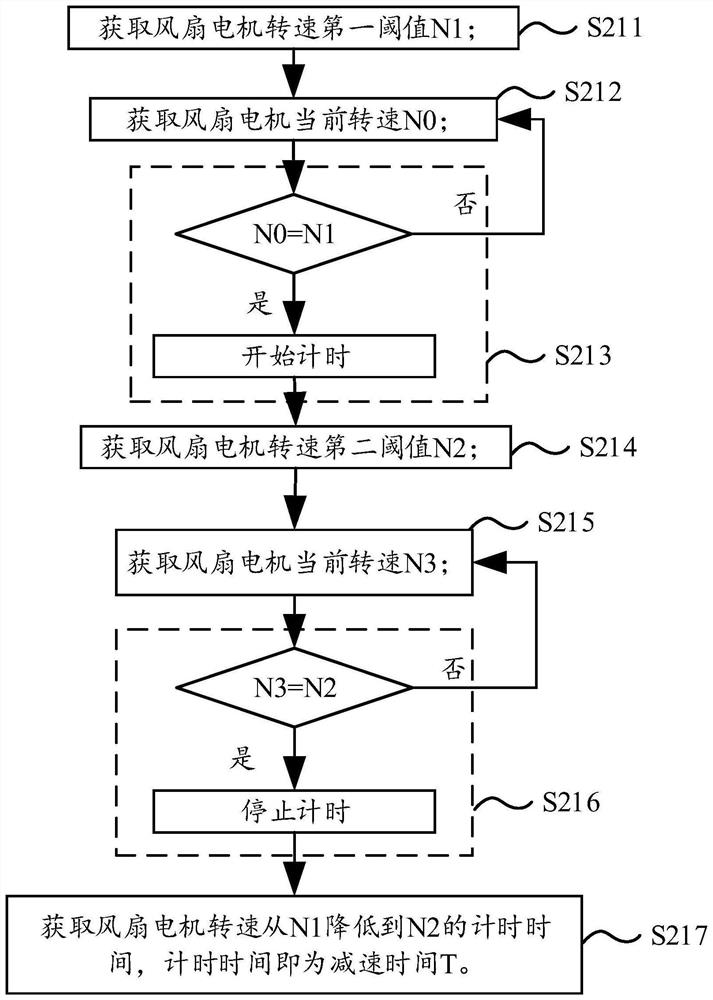 Air conditioner control method and air conditioner