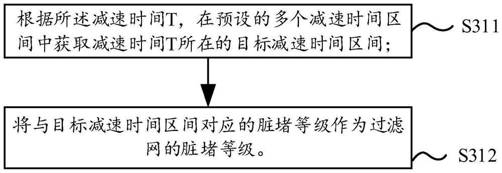 Air conditioner control method and air conditioner