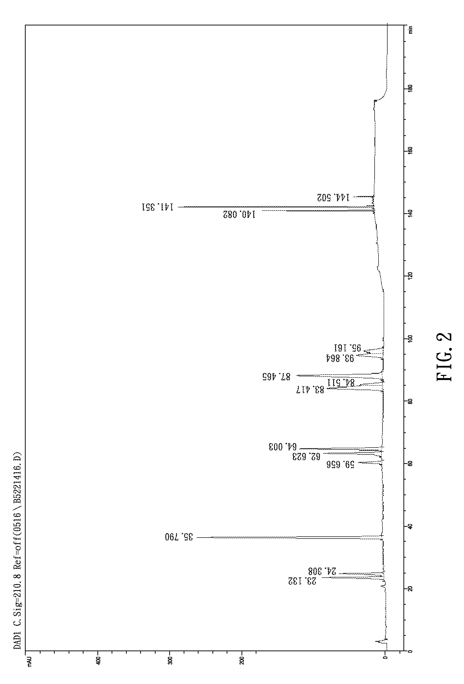 Method for determining fruiting body and mycelium of Antrodia cinnamomea and Antrodia salmonea