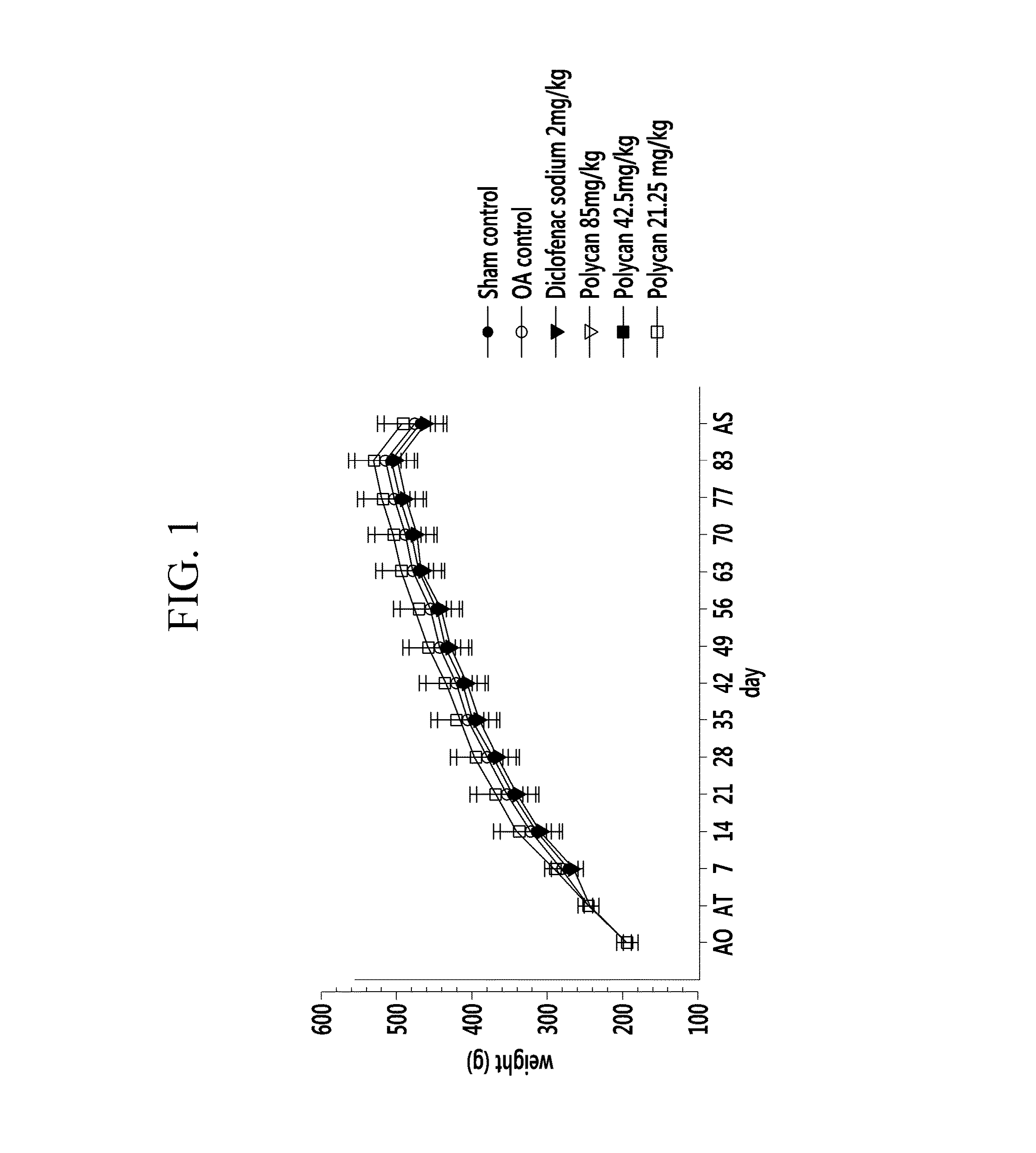 Arthritis Therapeutic Agent