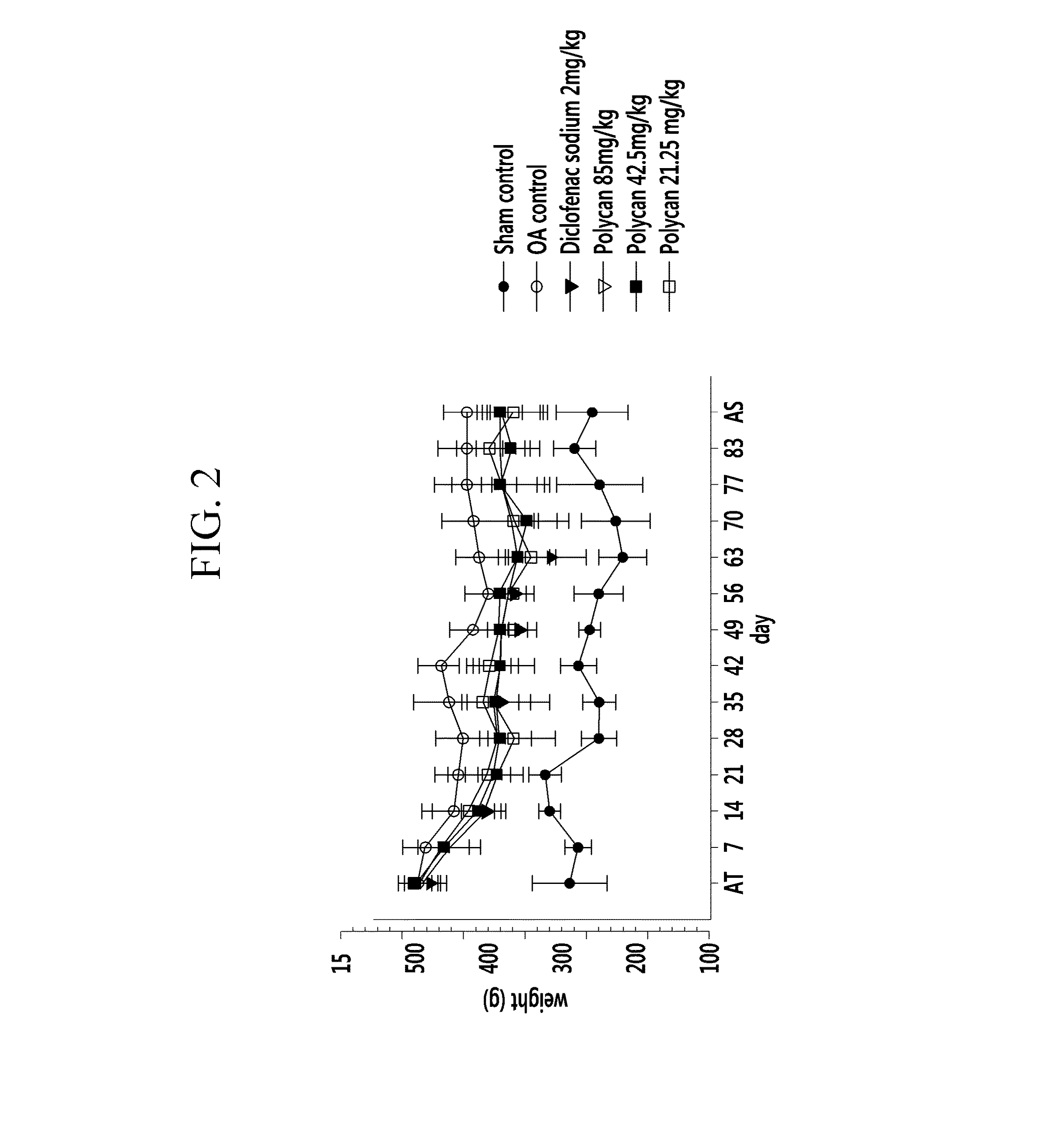 Arthritis Therapeutic Agent