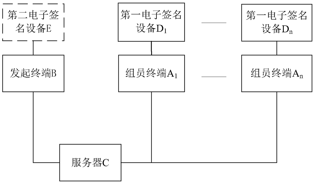 A method, device, server and system for multi-party calls