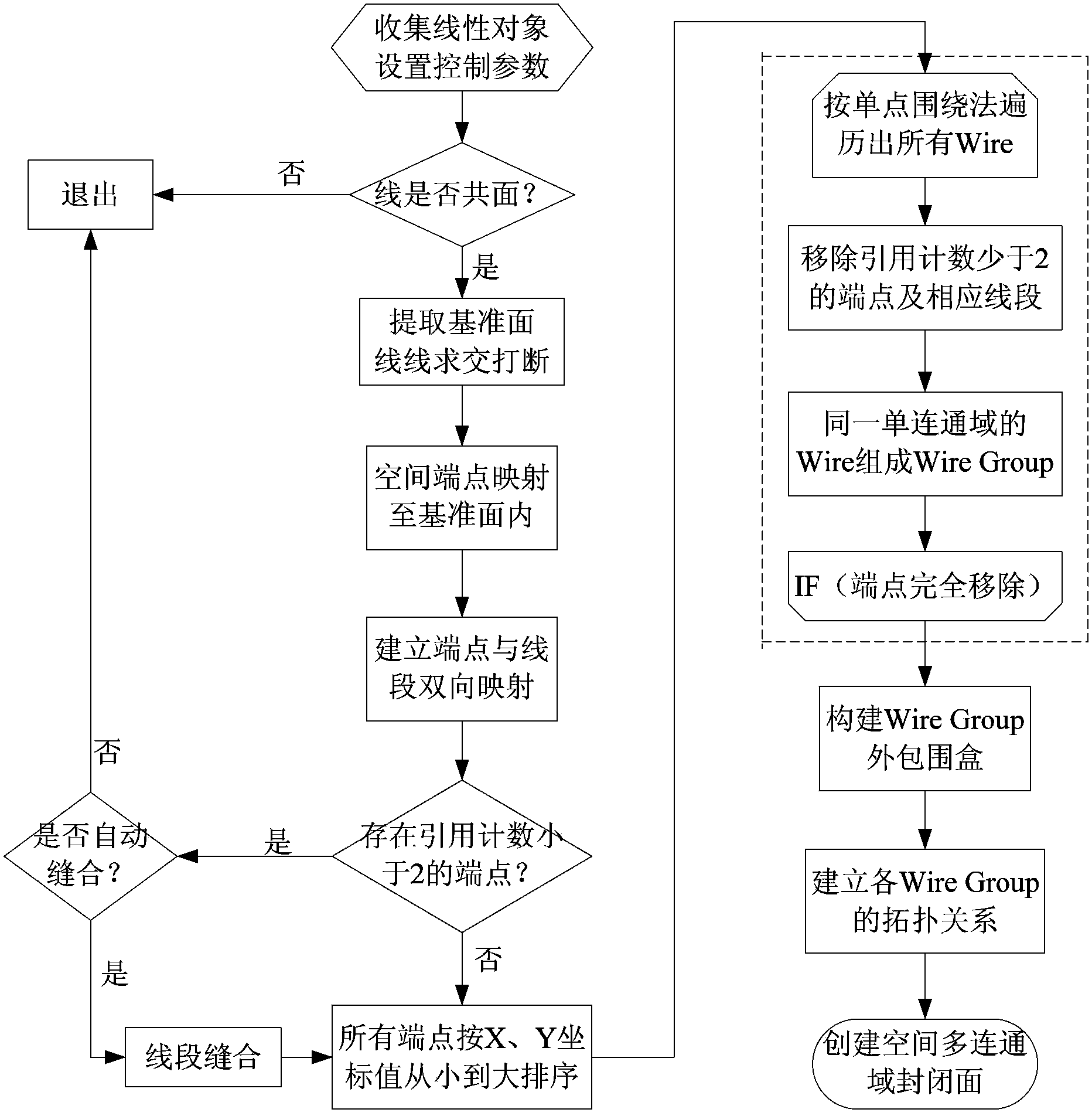 Closed surface automatic search method of space multiply connected domain