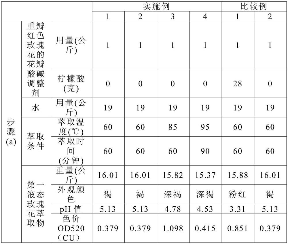 Preparation method of red rose extract, red rose extract and food