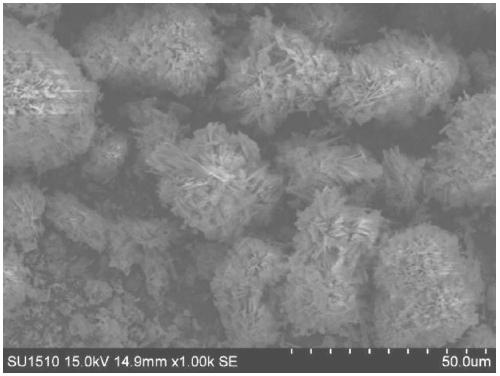 Preparation of a nano-superstructure of antimony phosphate and its new application in photocatalysis