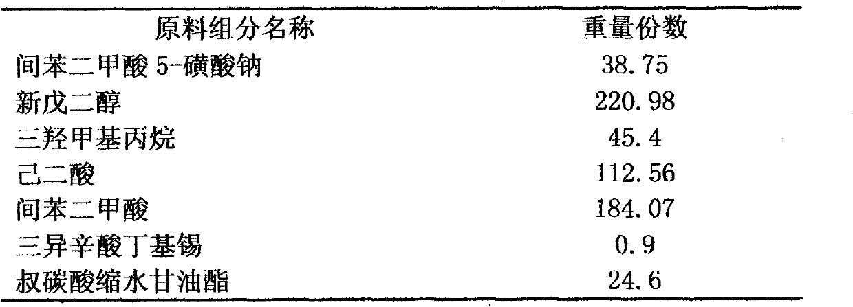 Preparation method of waterborne polyester resin used in coil coatings and application thereof