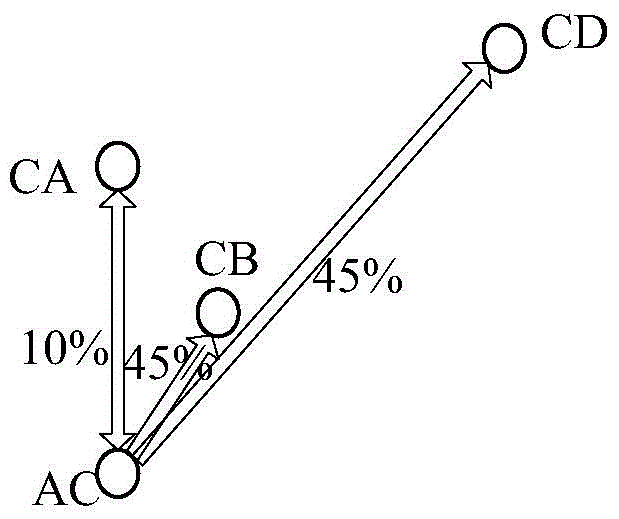 Combination Forecasting Method of Traffic Congestion Based on Markov Chain and Neural Network