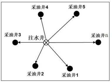 Calculation method of pressure behind stopper mouth considering water injection start pressure gradient