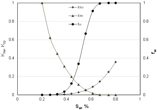 Calculation method of pressure behind stopper mouth considering water injection start pressure gradient