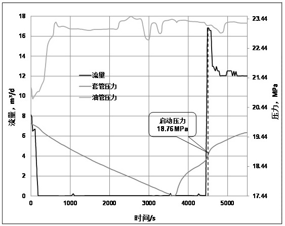 Calculation method of pressure behind stopper mouth considering water injection start pressure gradient