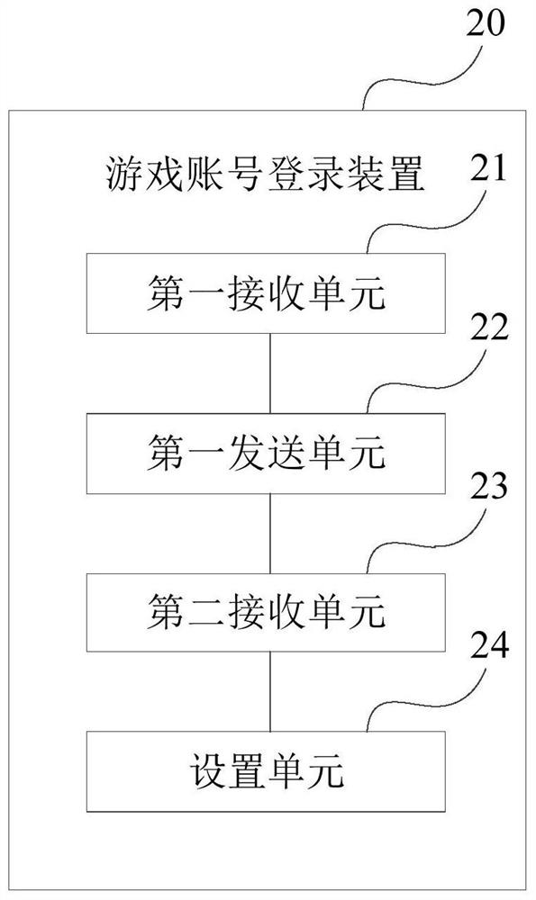Game account login method and device, electronic equipment and storage medium
