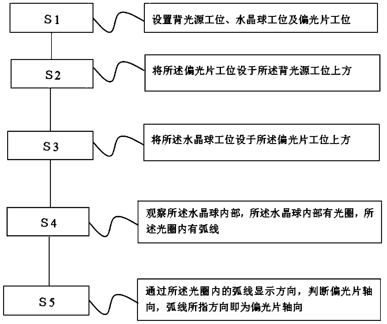 Method for measuring axial direction of crystal ball