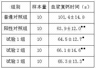 Traditional Chinese medicine composition for promoting wound healing and preparation method of traditional Chinese medicine composition